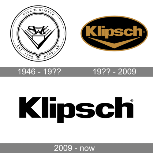 Klipsch Logo history