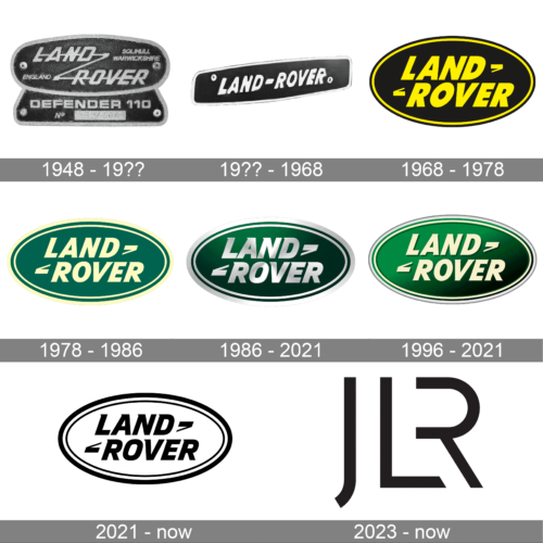 Land Rover Logo history