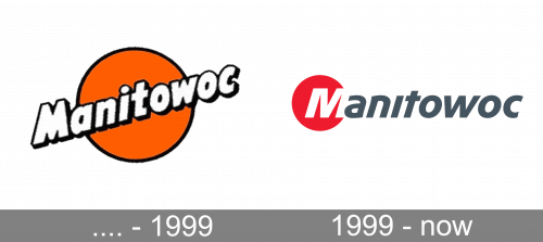 Manitowoc Logo history