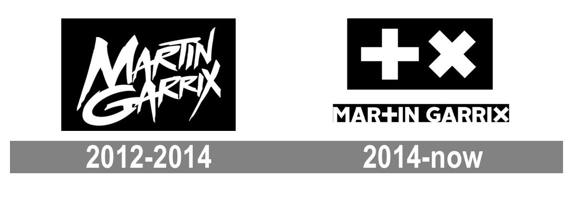 Martin Garrix - Sentio: The Complete Review - EDM Reviewer