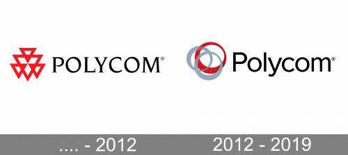 Polycom Logo history