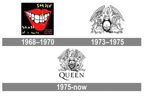 Queen Logo history