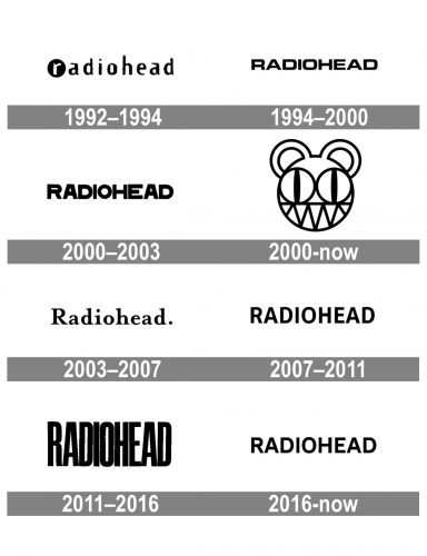 Radiohead Logo history