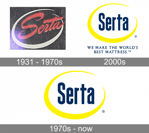 Serta Logo history