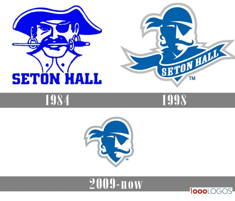 Seton Hall Pirates Logo and symbol, meaning, history, PNG, brand