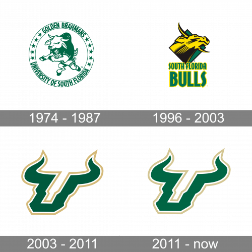 South Florida Bulls Logo history