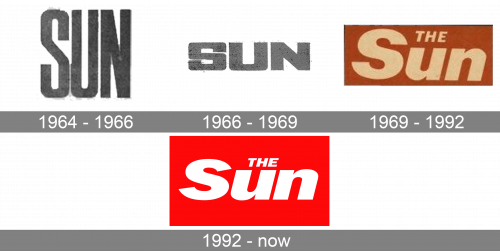 The Sun Logo history