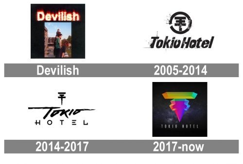 Tokio Hotel Logo history