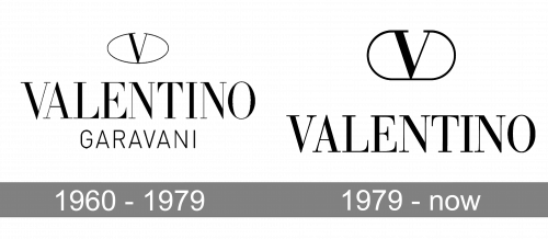 Valentino Logo history