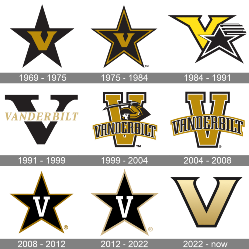 Vanderbilt Commodores Logo history