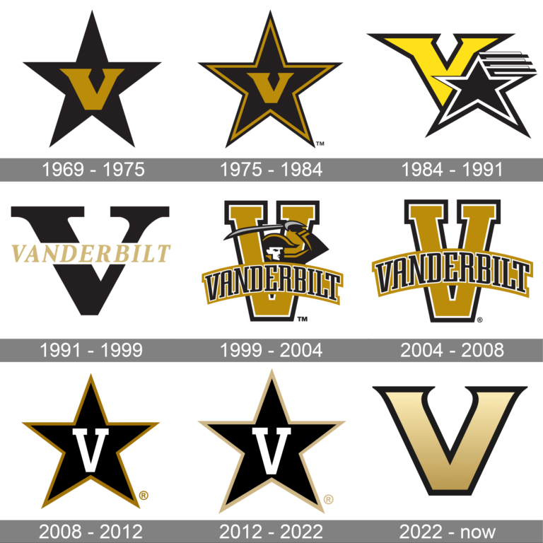 Vanderbilt Commodores Logo and symbol, meaning, history, PNG, brand