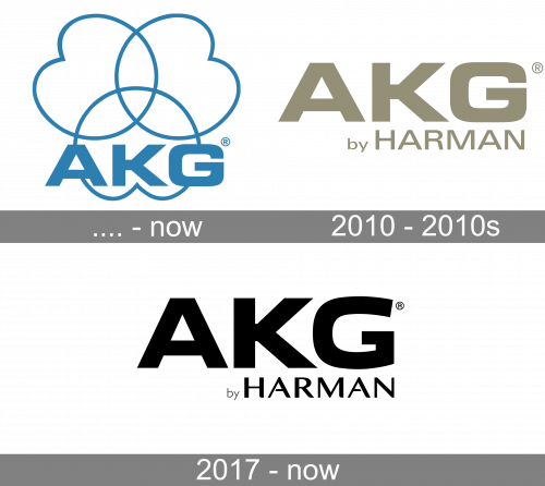 AKG Logo history
