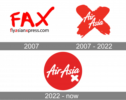 AirAsia X Logo history