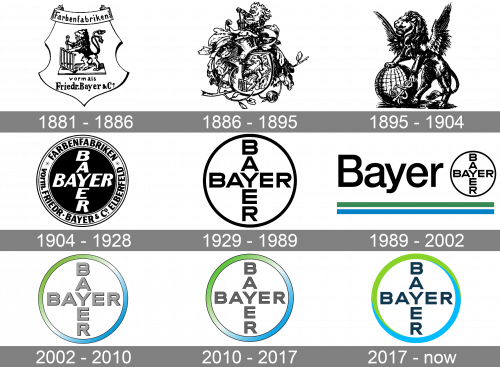Bayer Logo history