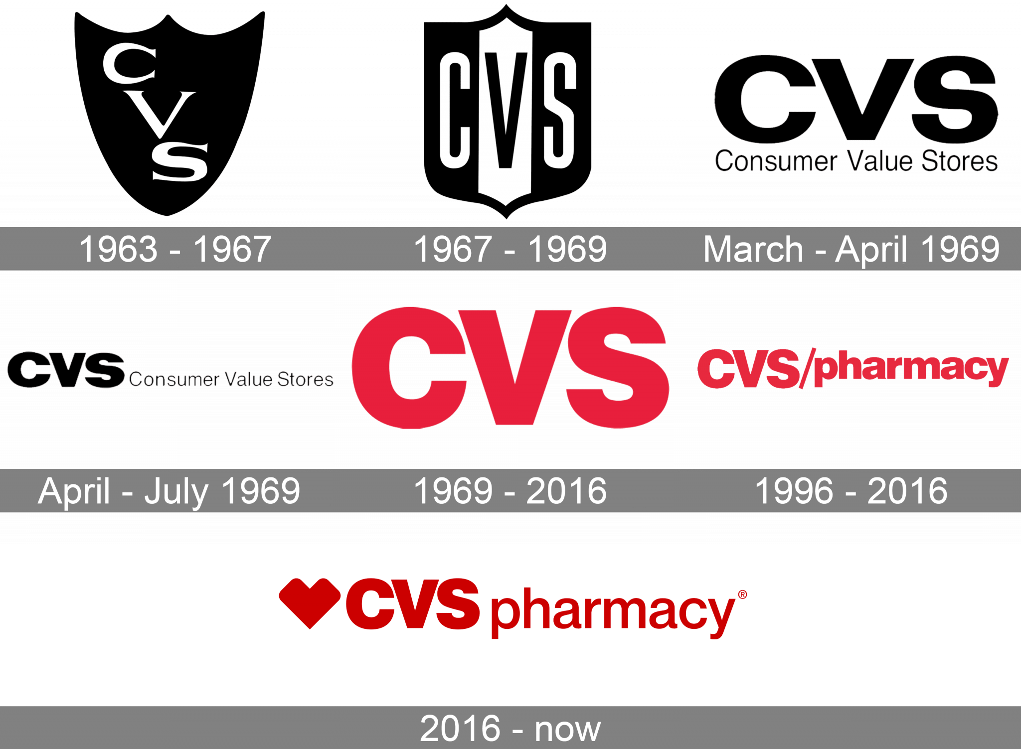 What Does Cvs Stand For Resume