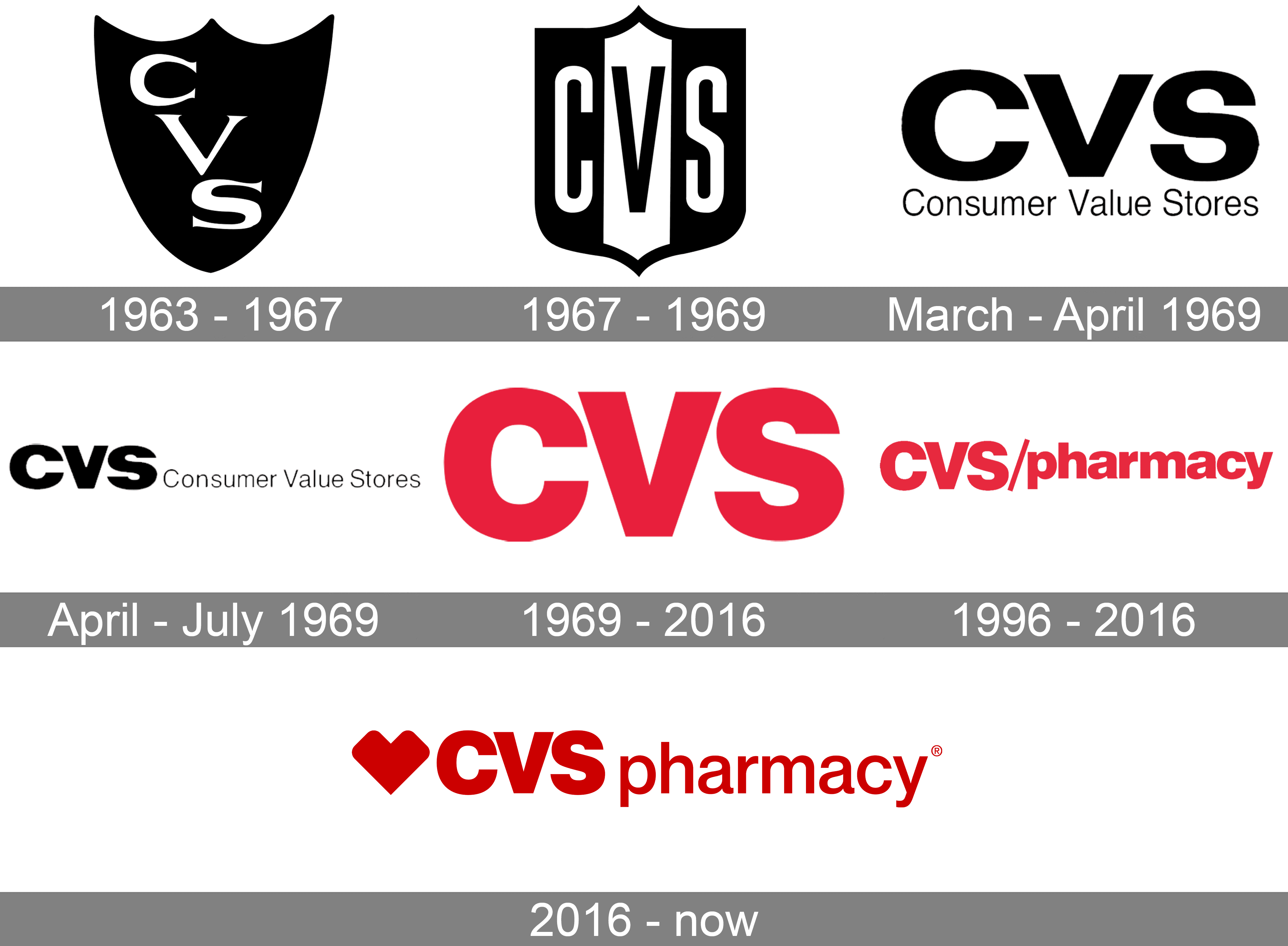 Cvs health corporation history alcon ultrasert