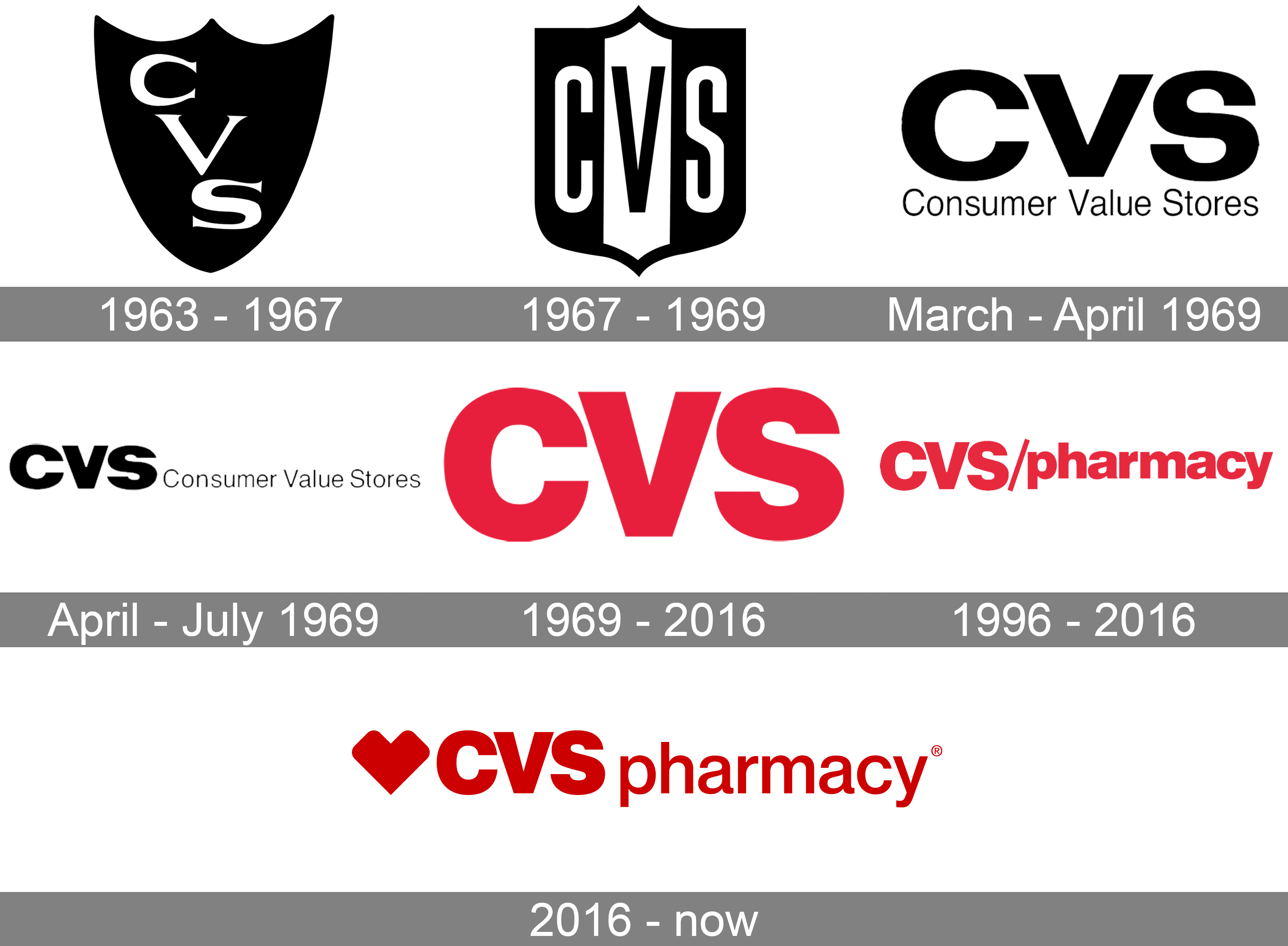 CVS Pharmacy Logo And Symbol Meaning History PNG Brand