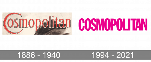 Cosmopolitan Logo history