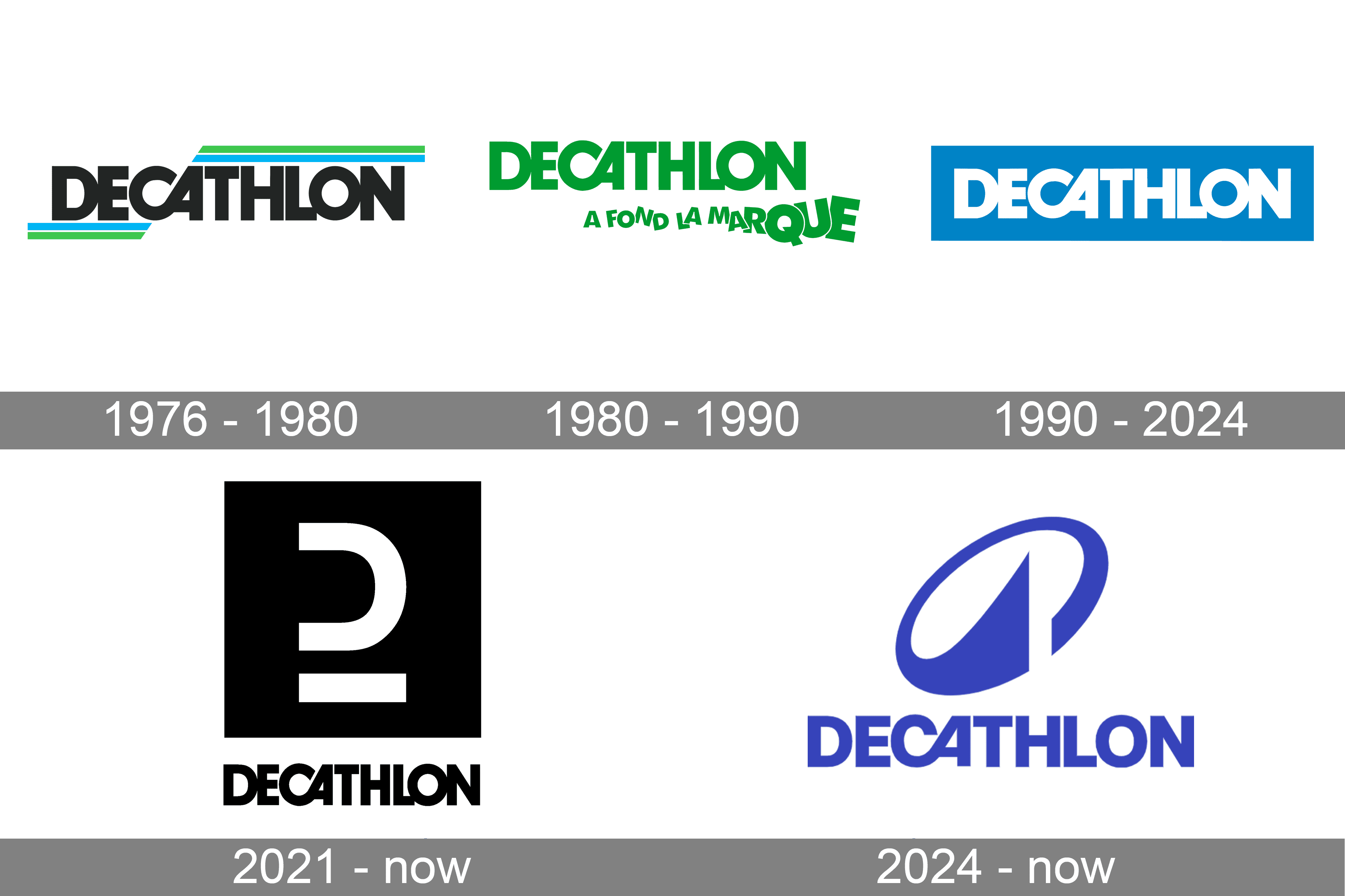 História das marcas: Decathlon