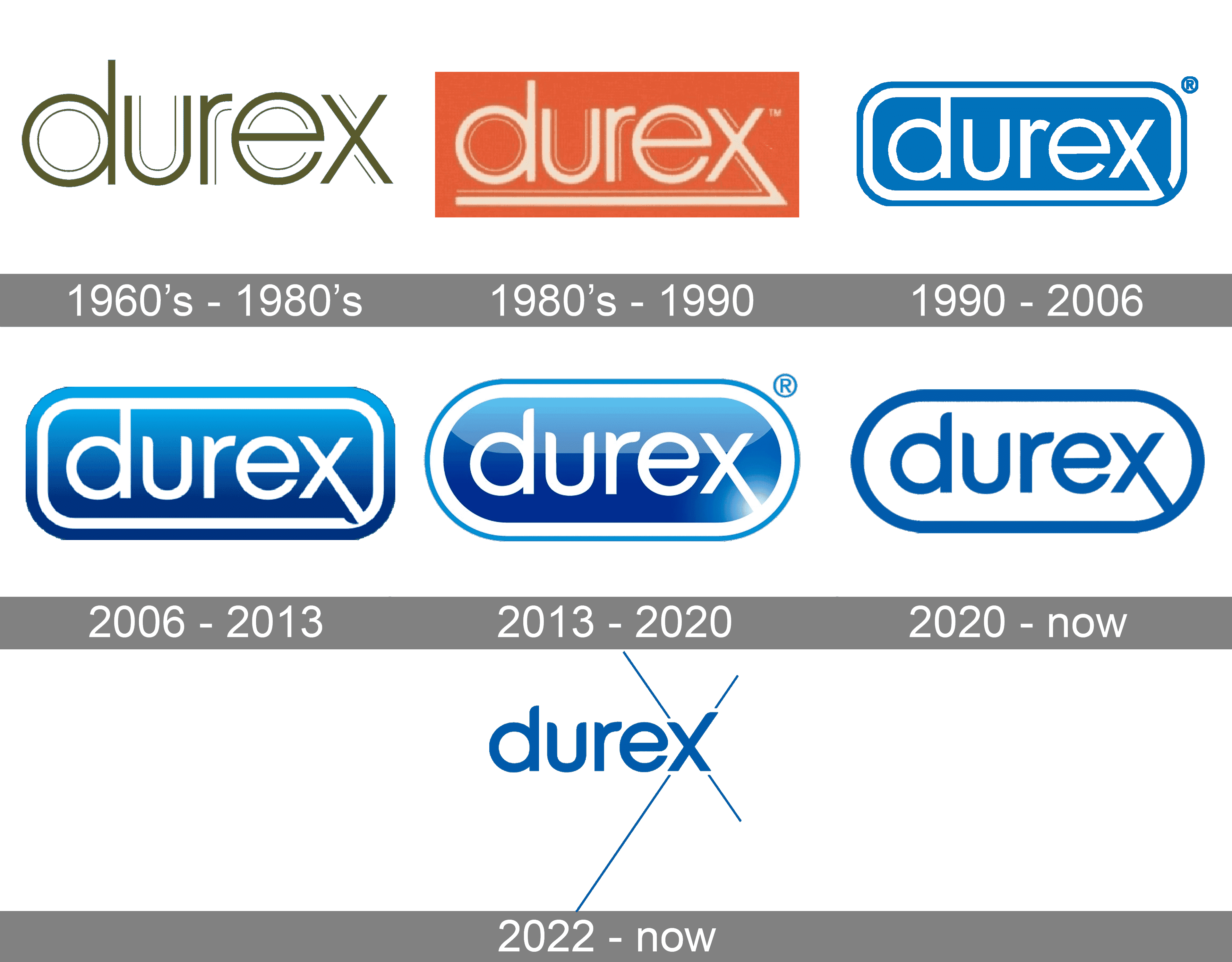 Durex Logo and symbol, meaning, history, PNG, brand