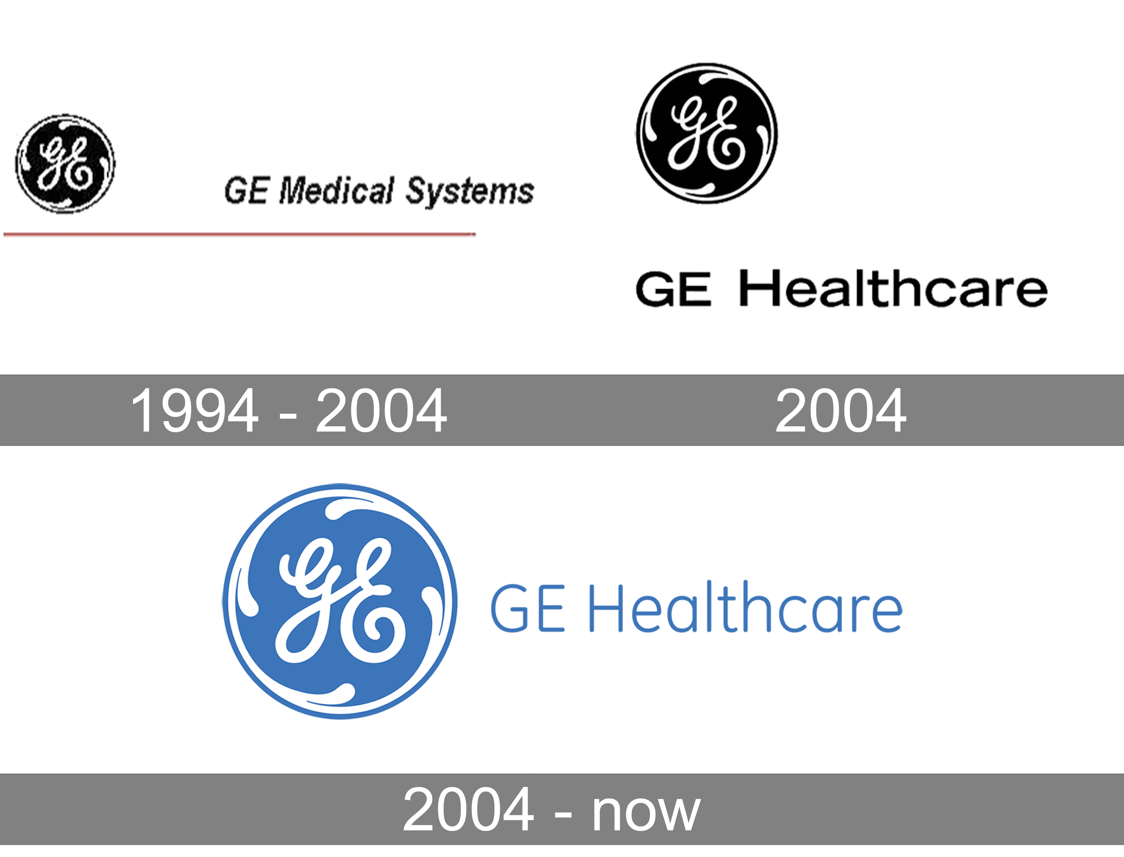 GE Healthcare Logo And Symbol Meaning History PNG Brand