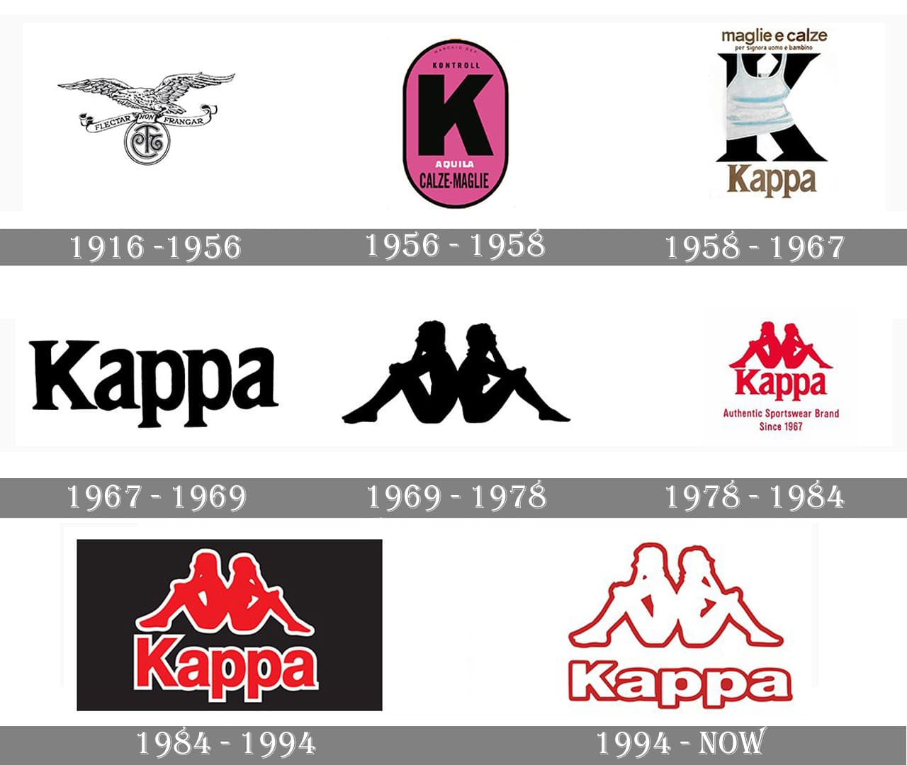 necklace caustic Sortie Kappa Logo | evolution history and meaning