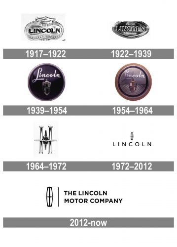 Lincoln Logo history