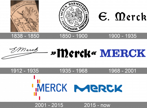 Merck Logo history