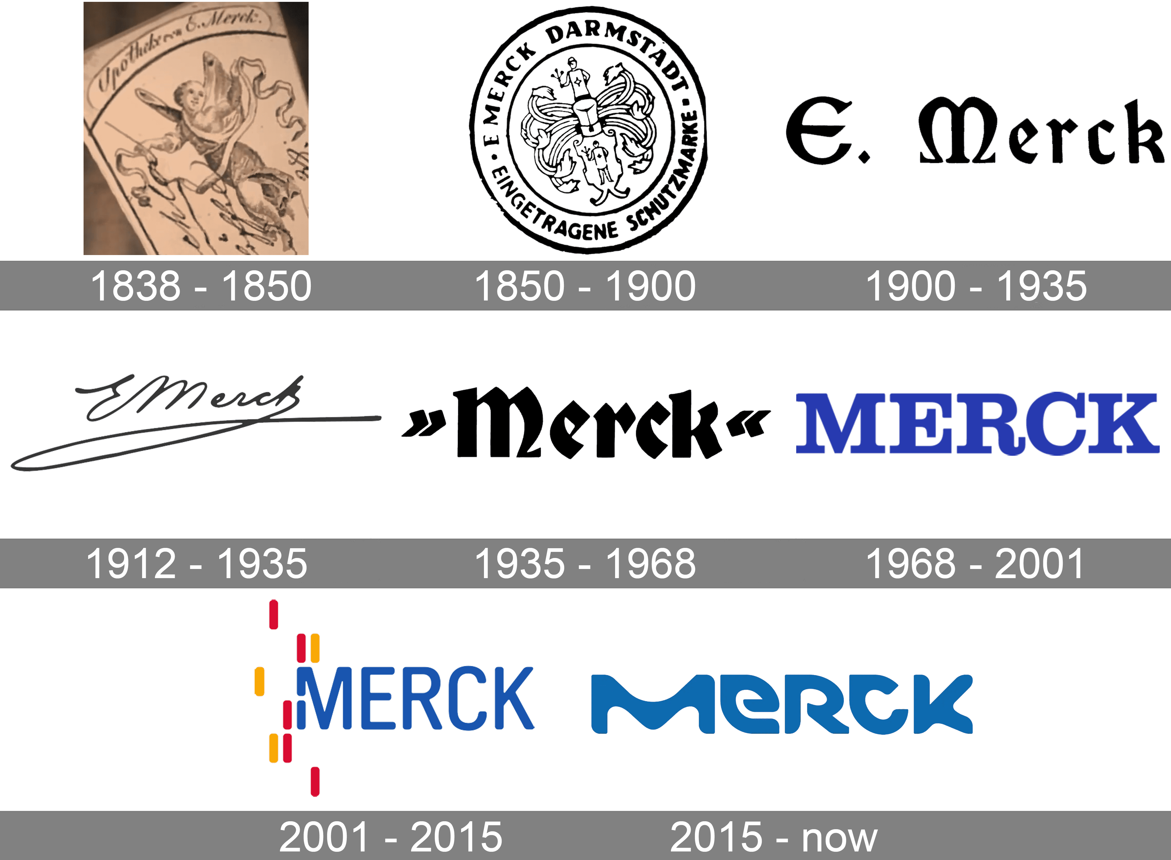 Merck Logo and symbol, meaning, history, PNG, brand