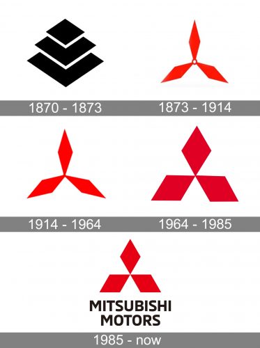 Mitsubishi Logo history