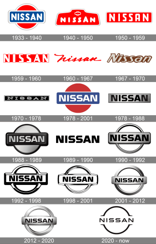 Nissan Logo history
