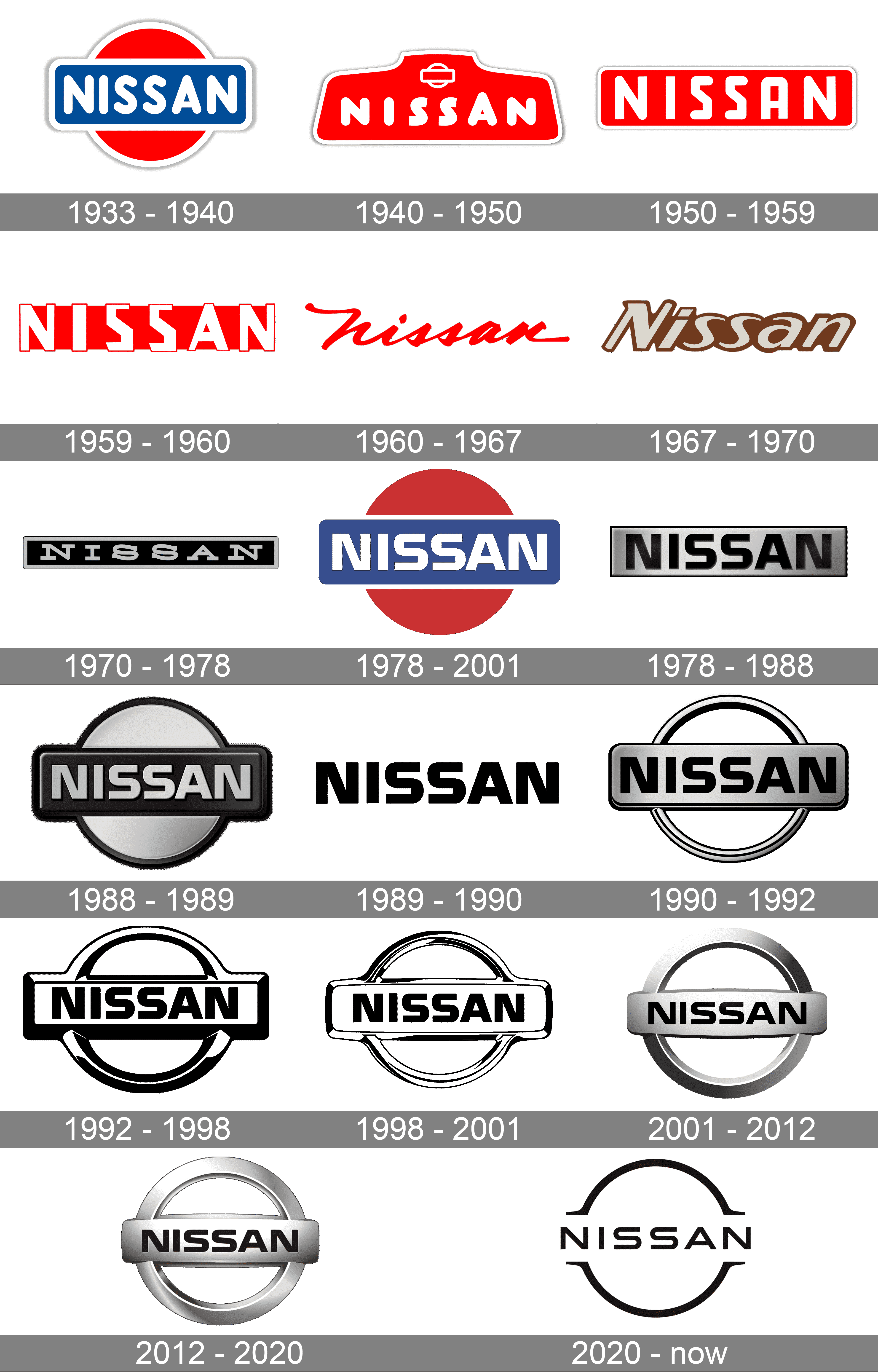 Nissan Logo and symbol, meaning, history, PNG, brand