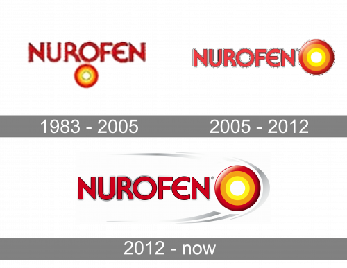 Nurofen Logo history