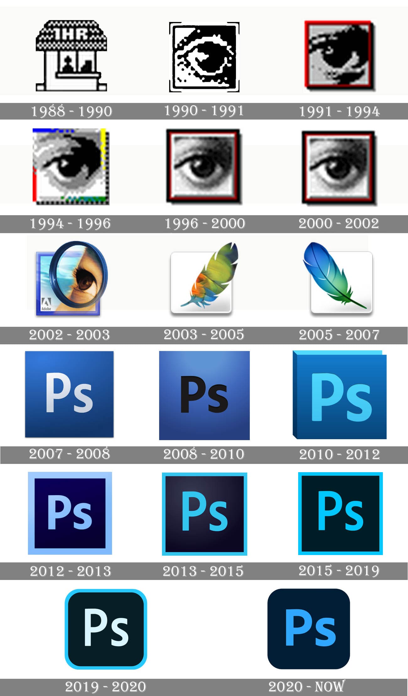 Photoshop Logo and symbol, meaning, history, PNG, brand