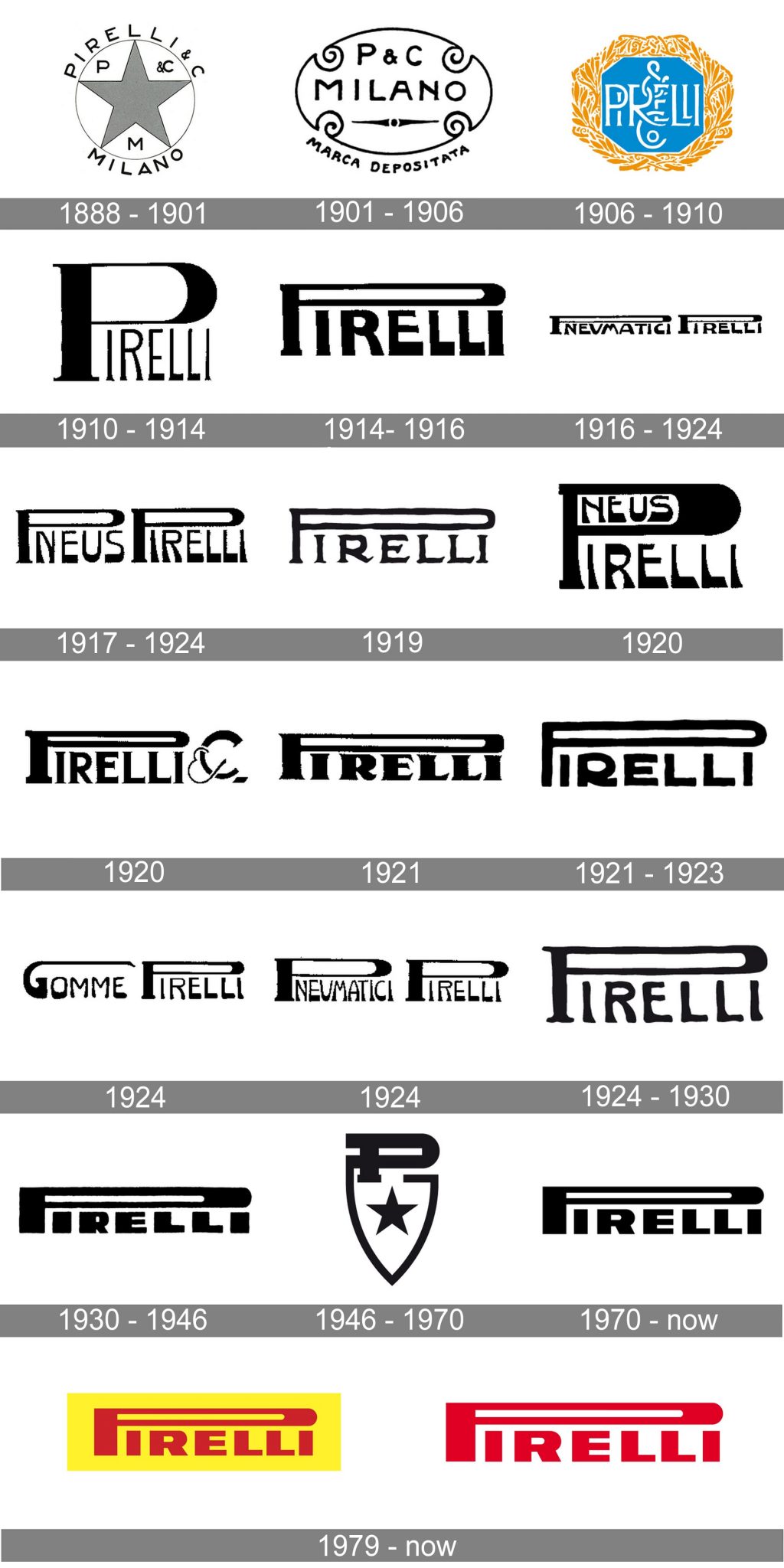 Pirelli Logo and symbol, meaning, history, PNG, brand