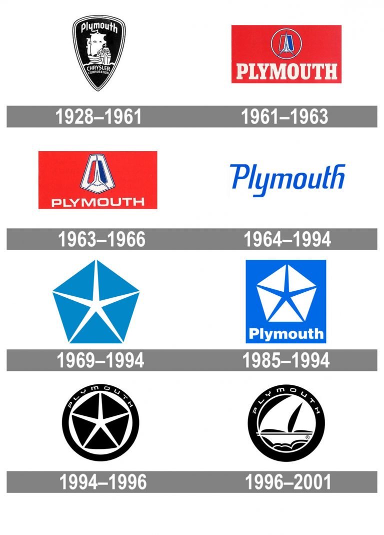 Plymouth Logo and symbol, meaning, history, PNG, brand