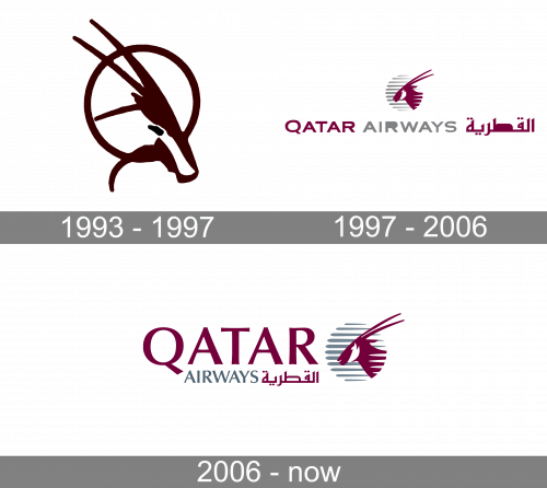 Qatar Airways Logo history
