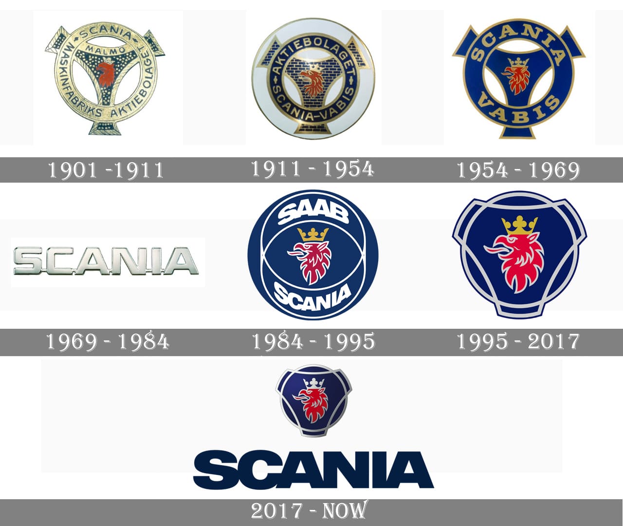 Logo Scania Wallpapers - Wallpaper Cave