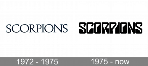 Scorpions Logo history