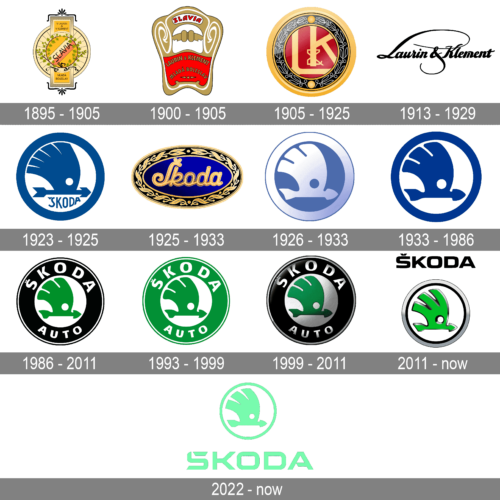 Skoda Logo 1900