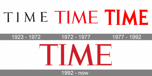 TIME Logo history