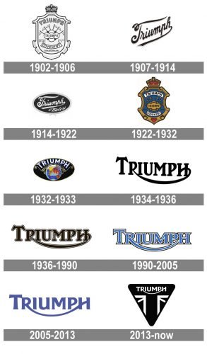 Triumph Logo history