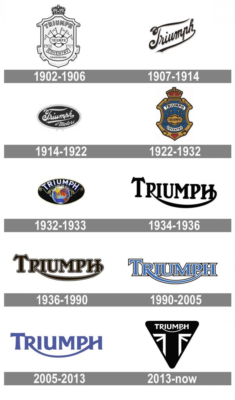 Triumph Logo and symbol, meaning, history, PNG, brand