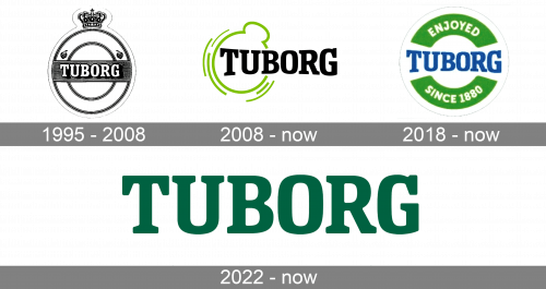 Tuborg Logo history