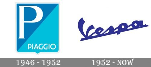 Vespa Logo history