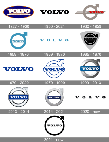 Volvo Logo history