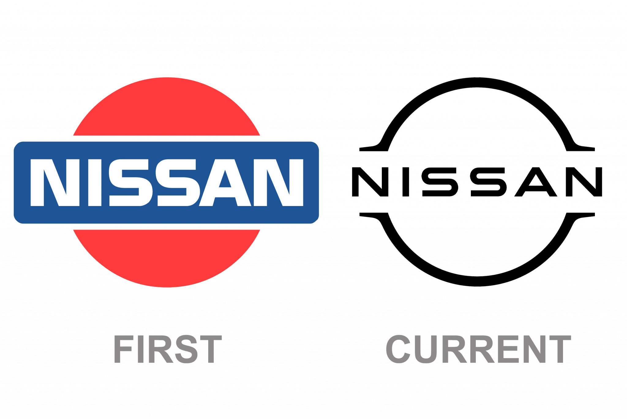 What Is Nissan S Stock Symbol