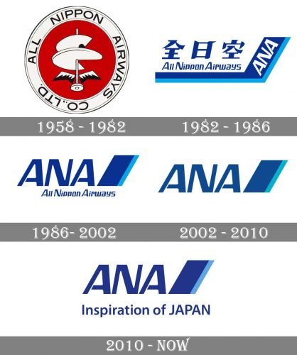 All Nippon Airways Logo history