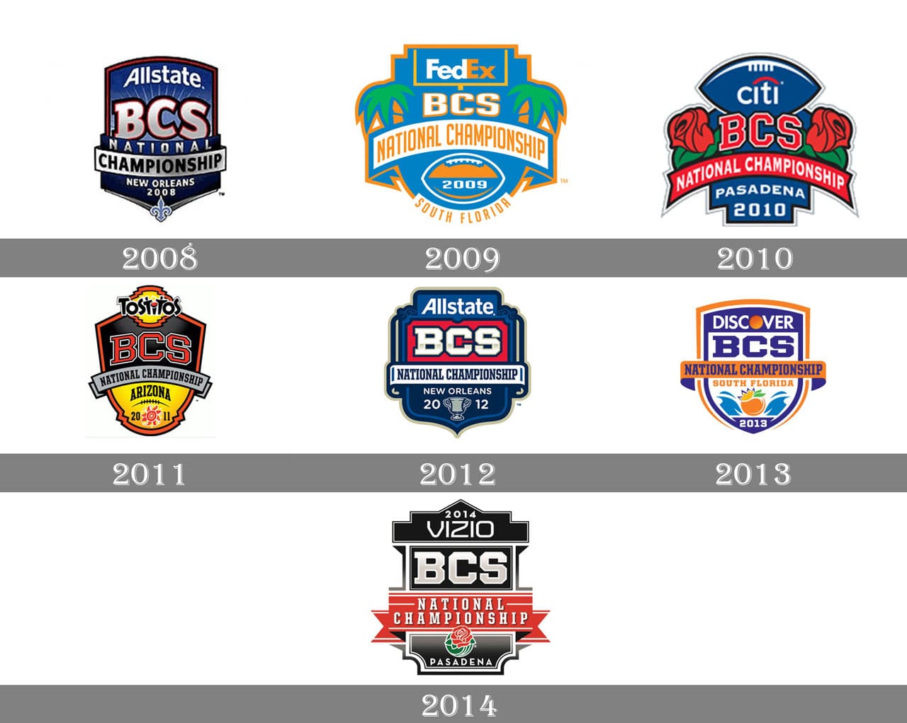 BCS National Championship Game - Wikipedia