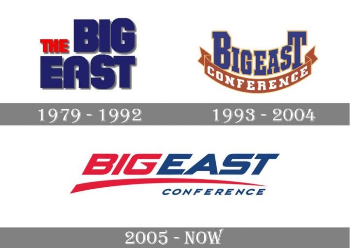 Big East Conference Logo and symbol, meaning, history, PNG, brand